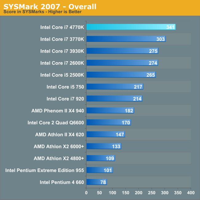 intel core processors comparison chart
