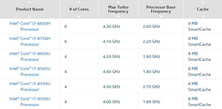 intel core processors comparison chart